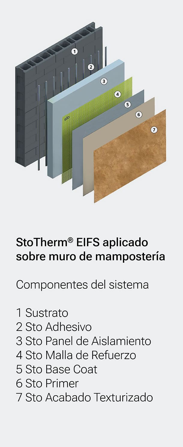 StoTherm-EIFS-aplicado-sobre-muro-de-mampostería